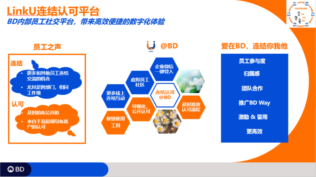 借助CDP WorkLife生态，定制内部员工的数字化社交平台
