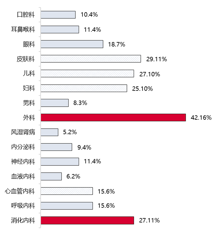CDP集團WorkLife福藥寶